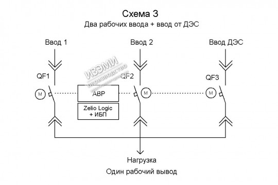АВР SE с логическим реле Zelio Logic