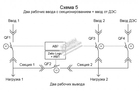 АВР SE с логическим реле Zelio Logic